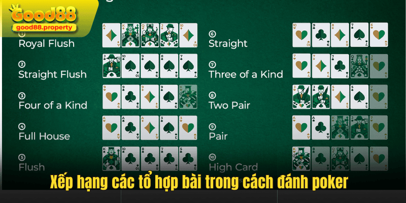 Xếp hạng các tổ hợp bài trong cách đánh poker